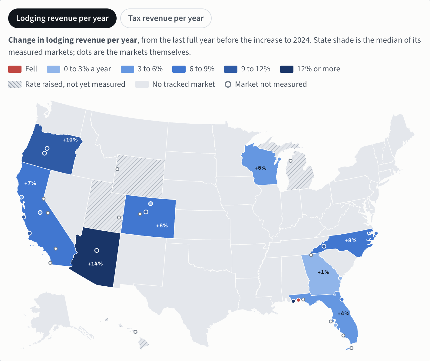 Do Lodging Taxes Hurt Lodging Revenue?