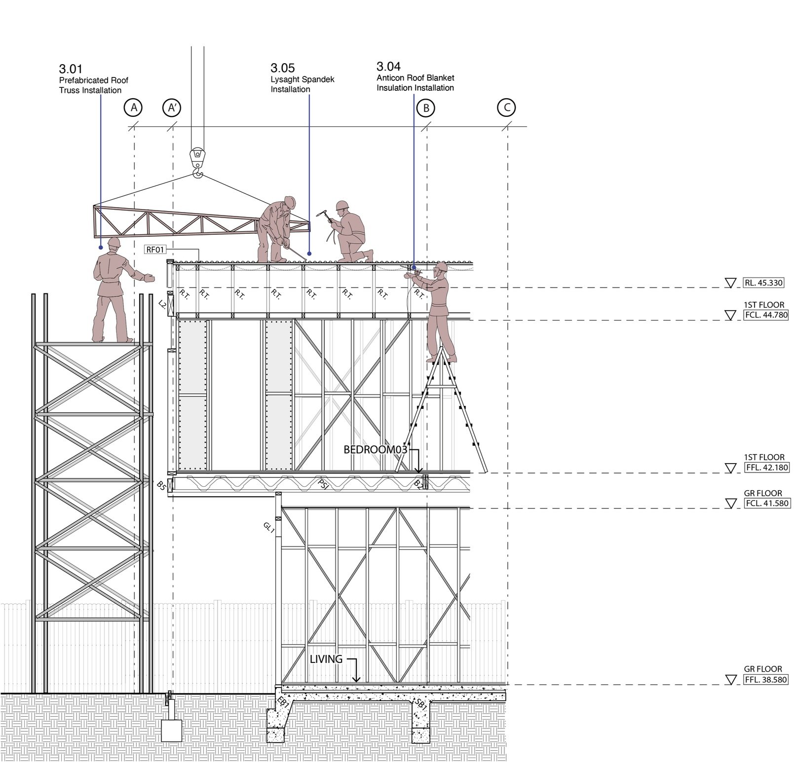 Stage 3
Roof Systems: Sheeting , Cover, Skylight