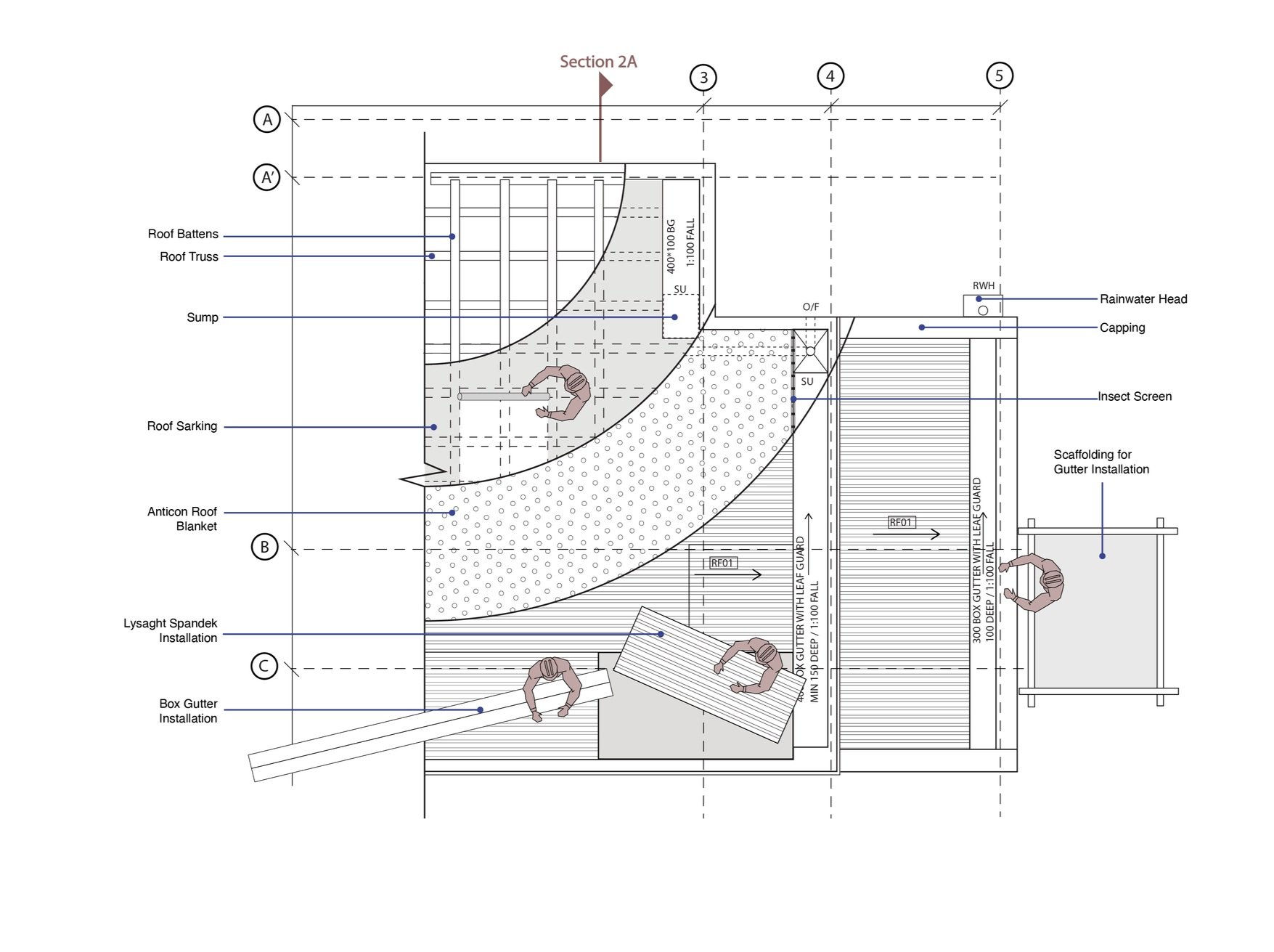 Stage 3
Roof Systems: Sheeting , Cover, Skylight