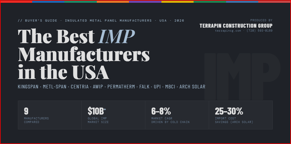 Best Insulated Metal Panel (IMP) Manufacturers in the USA (2026): Kingspan, Metl-Span, CENTRIA, AWIP, PermaTherm, FALK, UPI, MBCI, and Arch Solar Compared