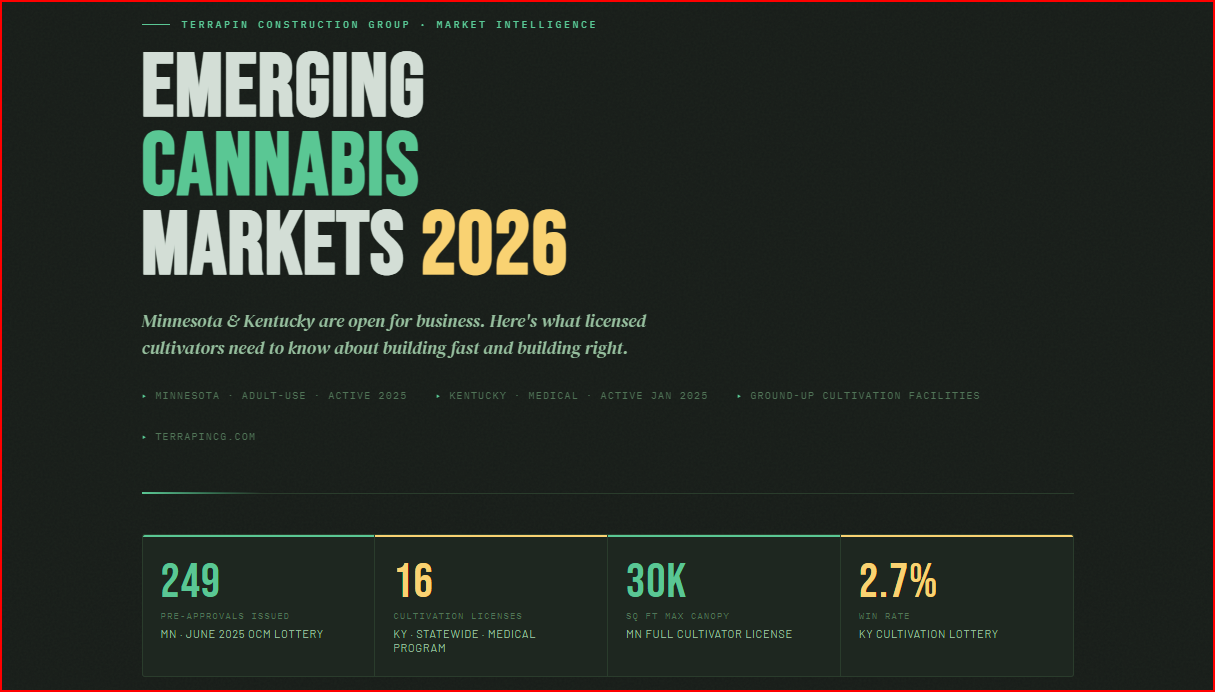 Emerging Cannabis Markets in 2026: Building Cultivation Facilities in Minnesota, Kentucky, and the States Moving Fast
