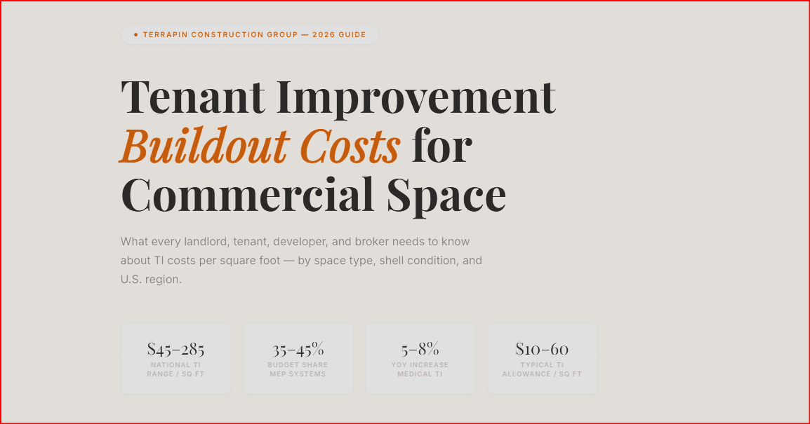Tenant Improvement Buildout Costs for Commercial Retail Space in the USA (2026): By Space Type, Region, and What Actually Drives the Number