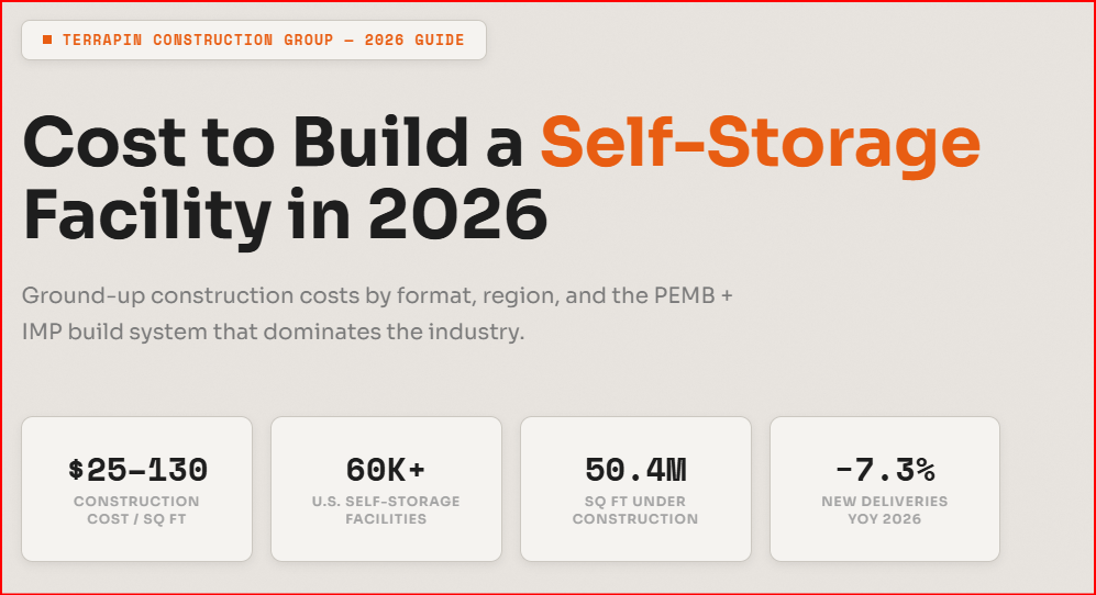 Average Cost to Build a Self-Storage Facility from the Ground Up in the USA (2026)