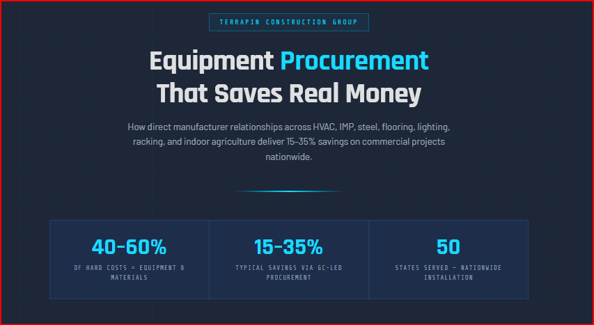 Equipment Procurement for Commercial Construction: How Direct Manufacturer Relationships Save Projects Real Money