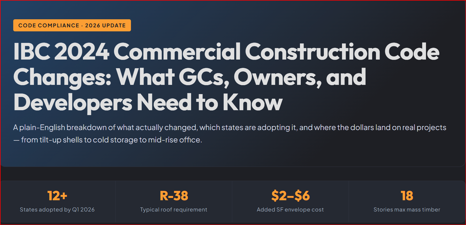 IBC 2024 Commercial Construction Code Changes: What GCs, Owners, and Developers Need to Know