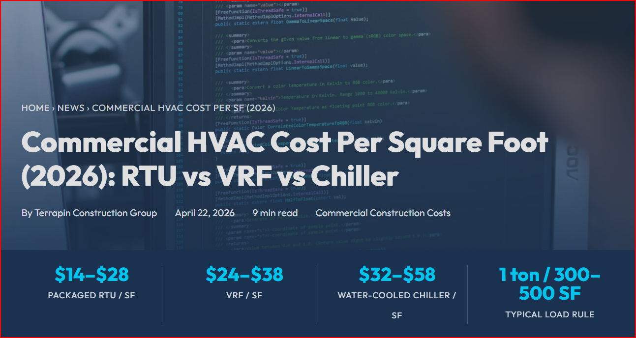 Commercial HVAC Cost Per Square Foot (2026): RTU vs VRF vs Chiller