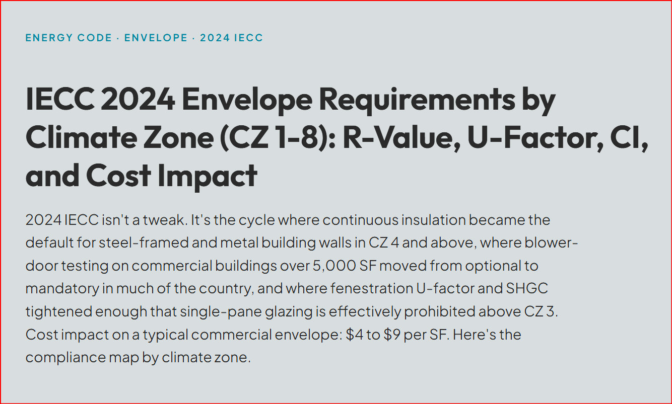 IECC 2024 Envelope Requirements by Climate Zone (CZ 1-8)