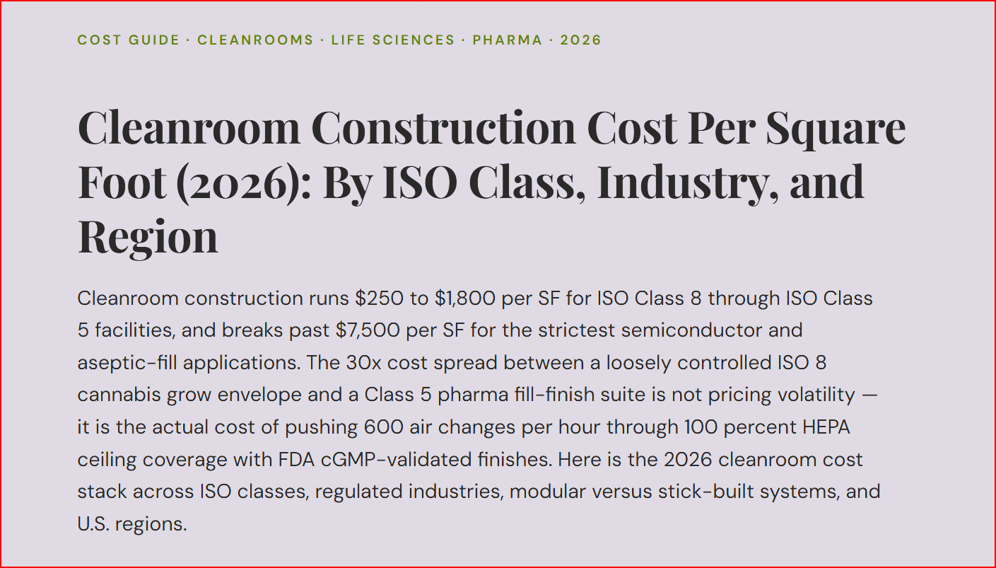 Cleanroom Construction Cost Per Square Foot (2026): By ISO Class, Industry, and Region