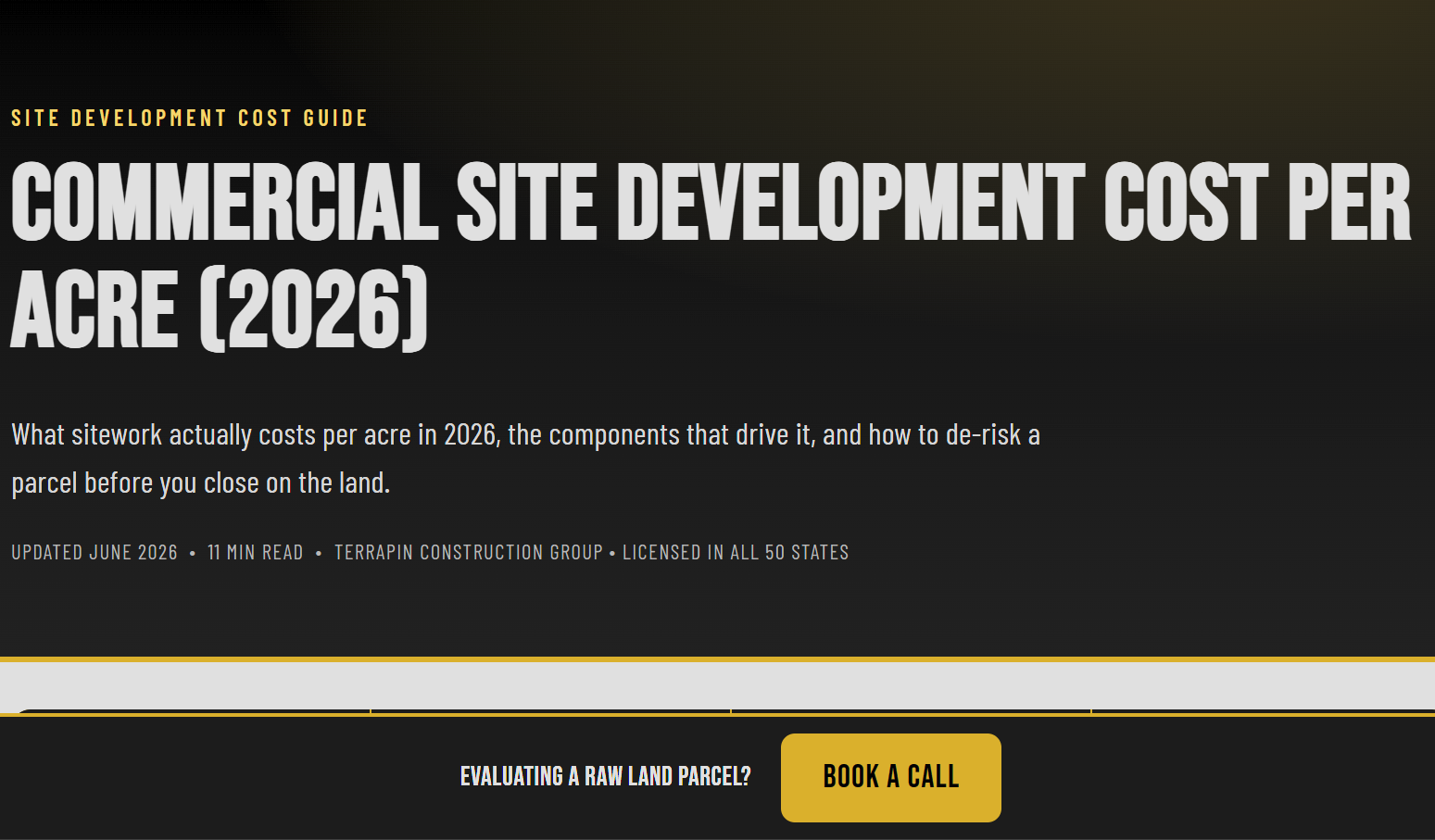 Commercial Site Development Cost Per Acre (2026)