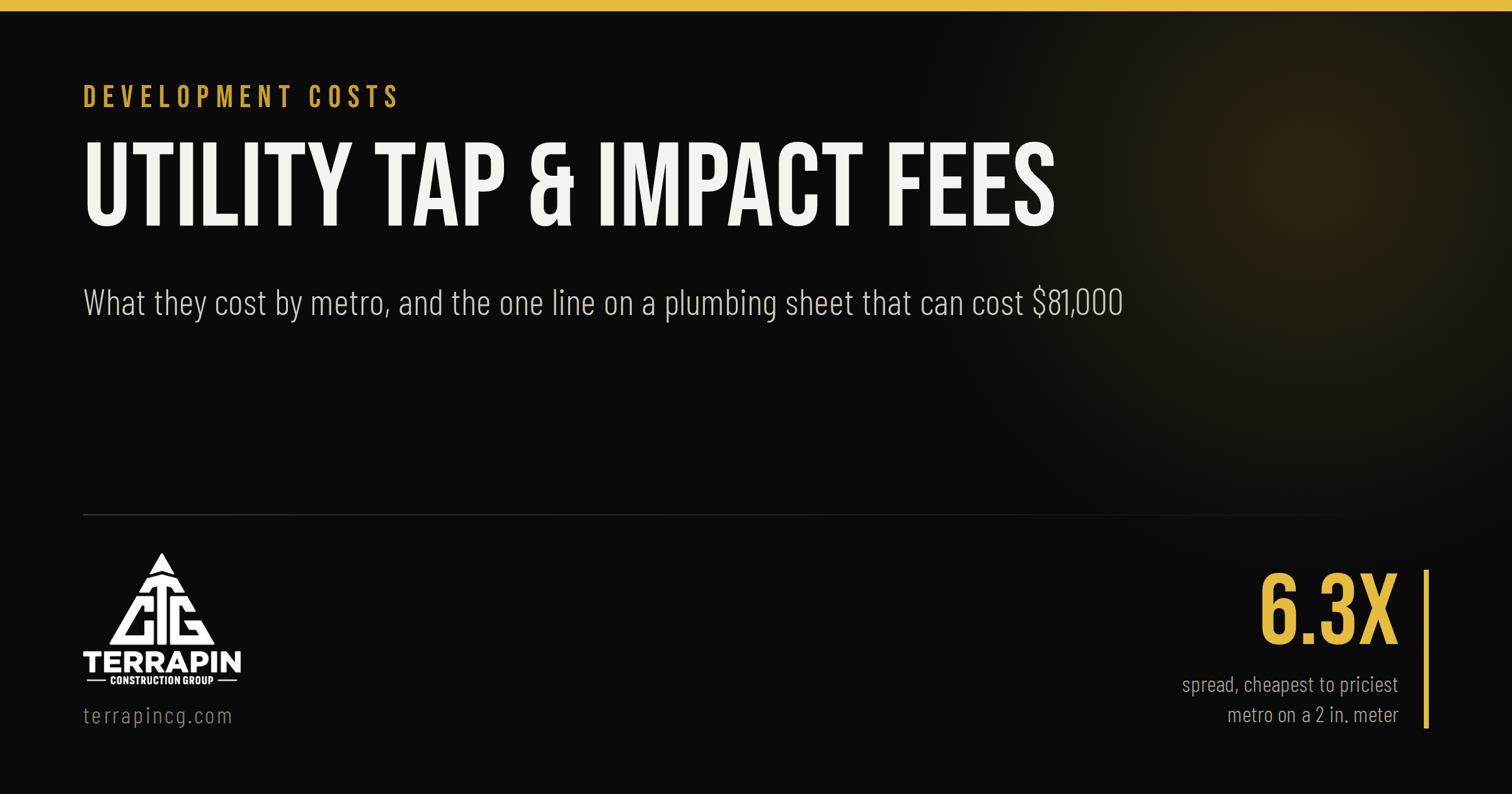 Utility Tap Fees and Impact Fees for Commercial Development in 2026: What They Cost by Metro, and the One Line on a Plumbing Sheet That Can Cost $81,000