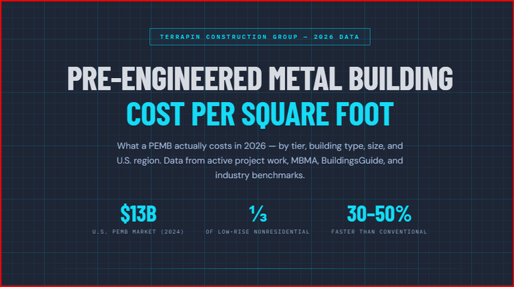 Pre-engineered metal building cost per square foot 2026