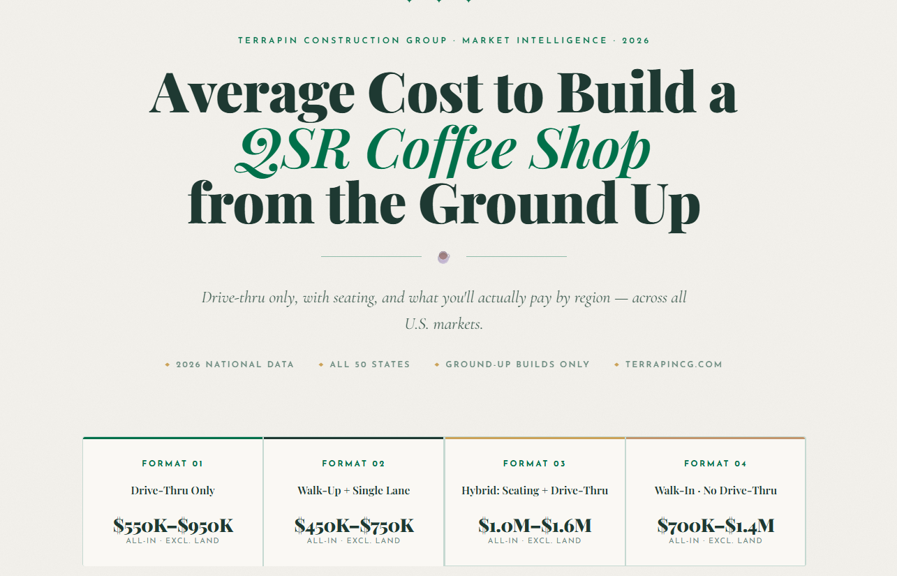 QSR coffee shop construction cost