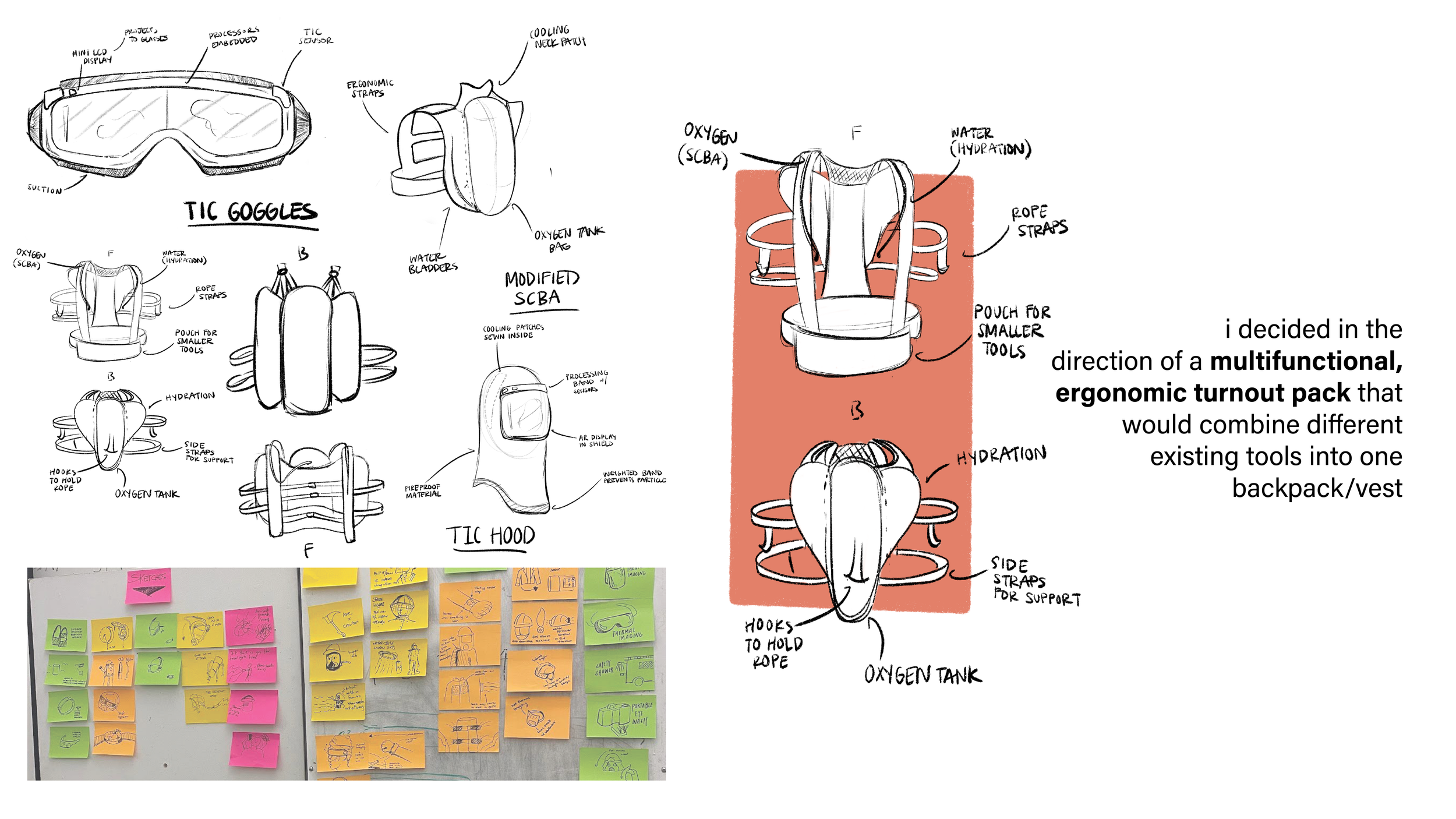 concept ideation for solving the issue of firefighter safety