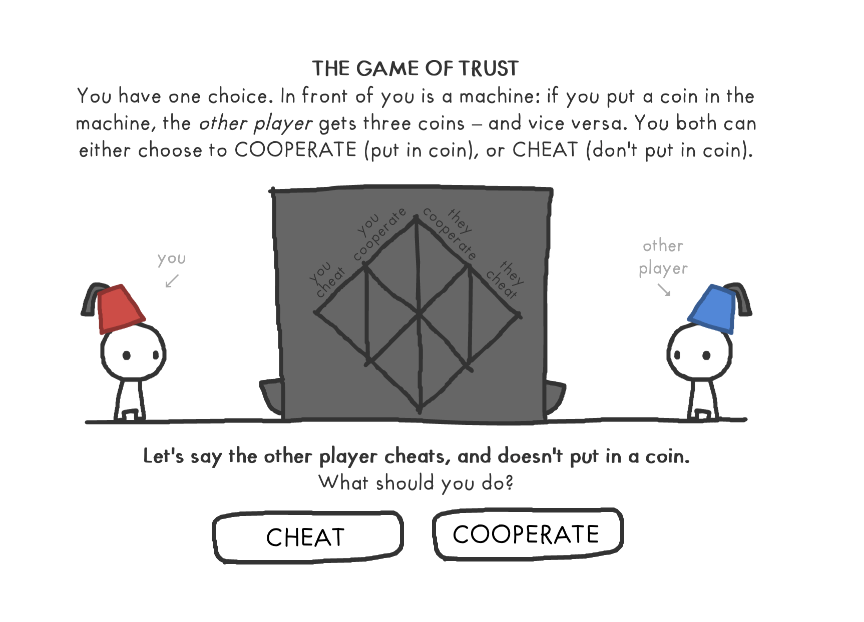 The Evolution of Trust