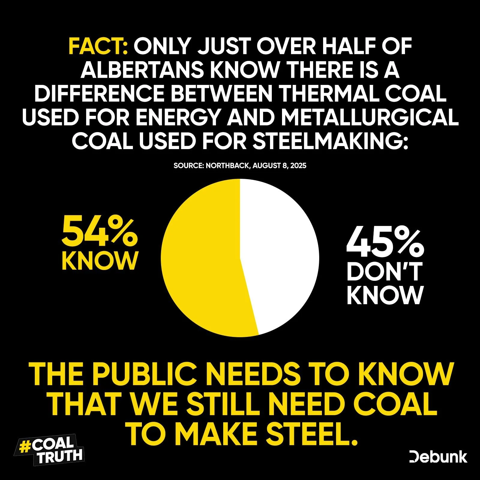 Most Canadians aren't aware that one of the most important uses of coal is for STEELMAKING.

Learn more at www.CoalTruth.com