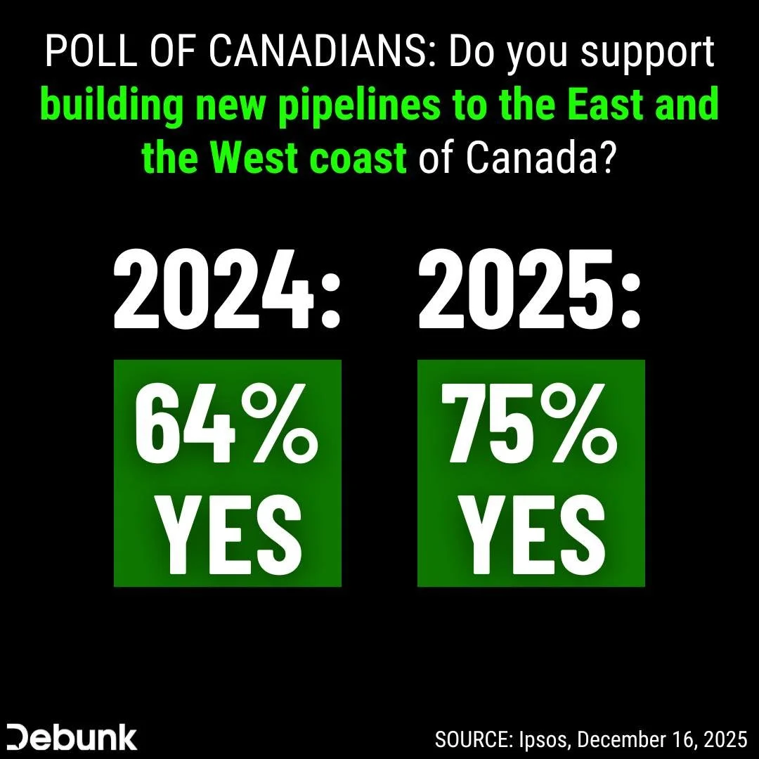 Canadians are speaking loudly and clearly: It's time for new pipelines.

It's time for anti-energy politicians to get out of the way.