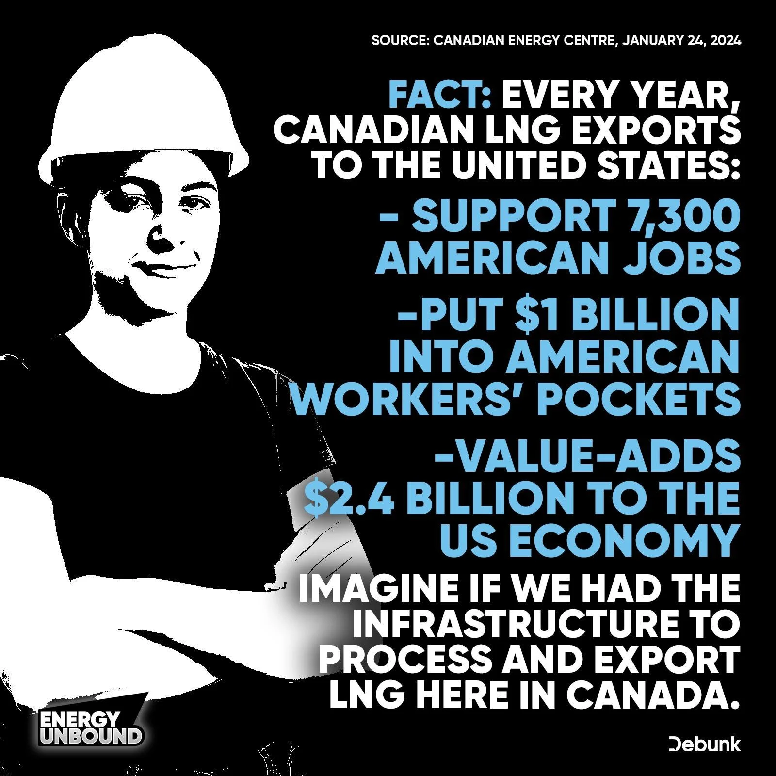 We don't need to keep giving free money to the United States.

All we need to do is develop our own LNG export infrastructure.