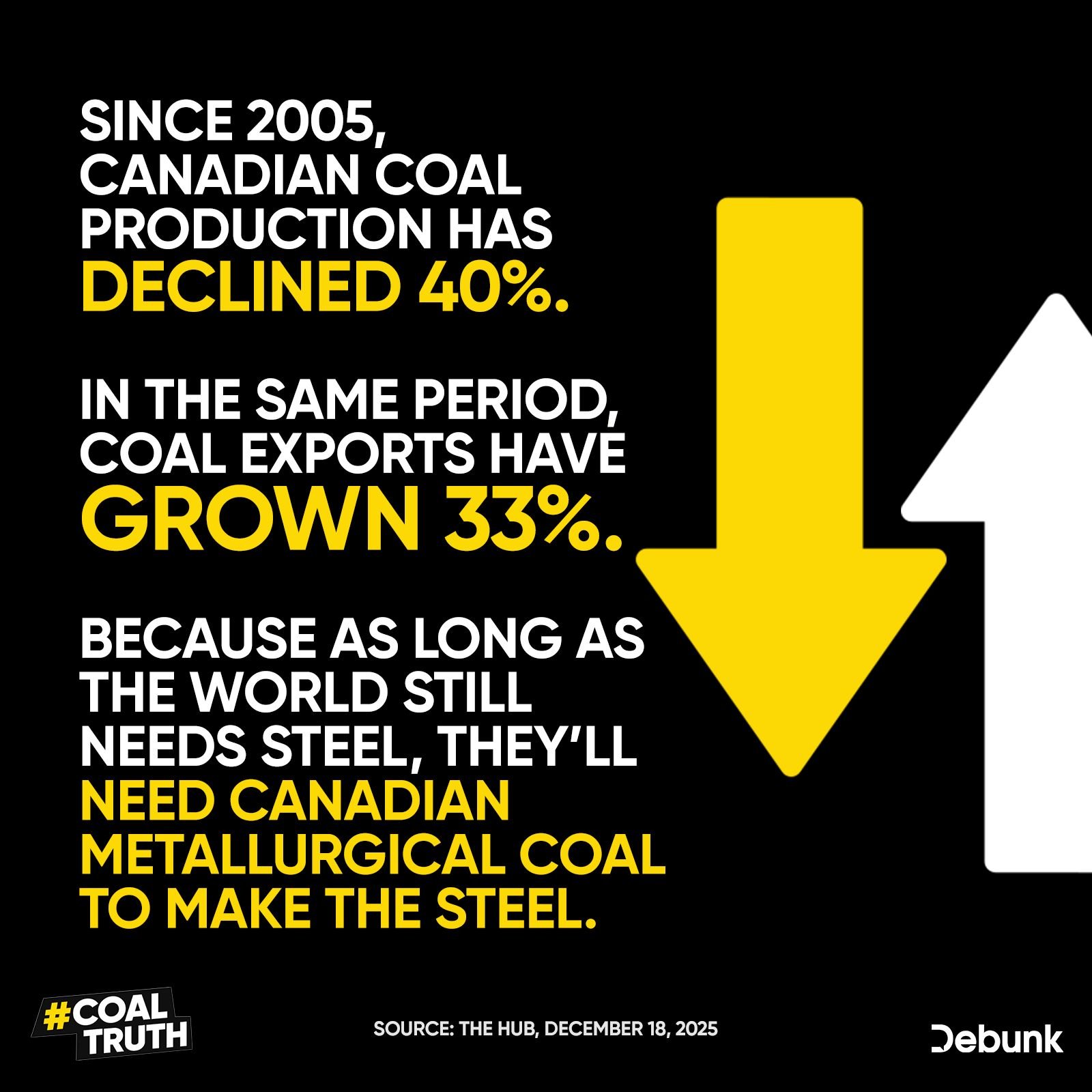 If you think we should be using our coal to make the steel that builds our modern world, sign here: www.coaltruth.com