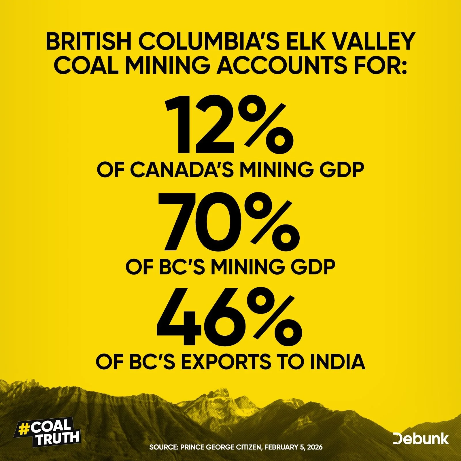 Coal is still an important part of British Columbia's economy.

If you think it should remain that way in BC and Alberta, sign our letter: www.CoalTruth.com