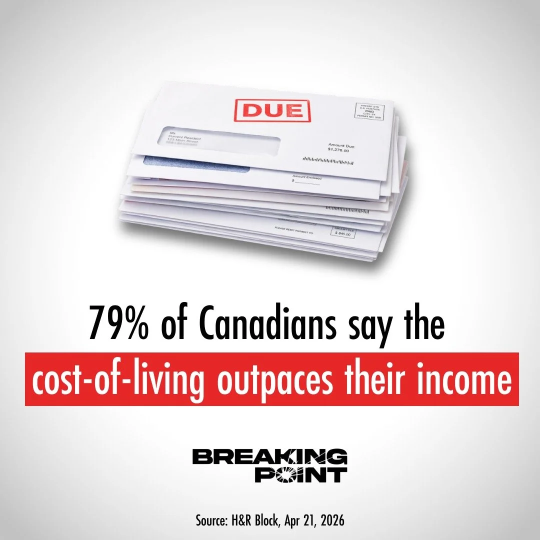 79% of Canadians say the cost of living is outpacing their income. That's a country telling you it's at a breaking point.

We have the resources the world is desperate for. Canada on paper, should be full of high-paying jobs. What we don't have is a 