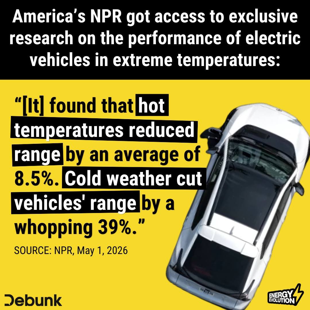 Electric vehicles don't work well in hot weather.

They perform even worse in cold weather.

This is why most people don't want electric cars!