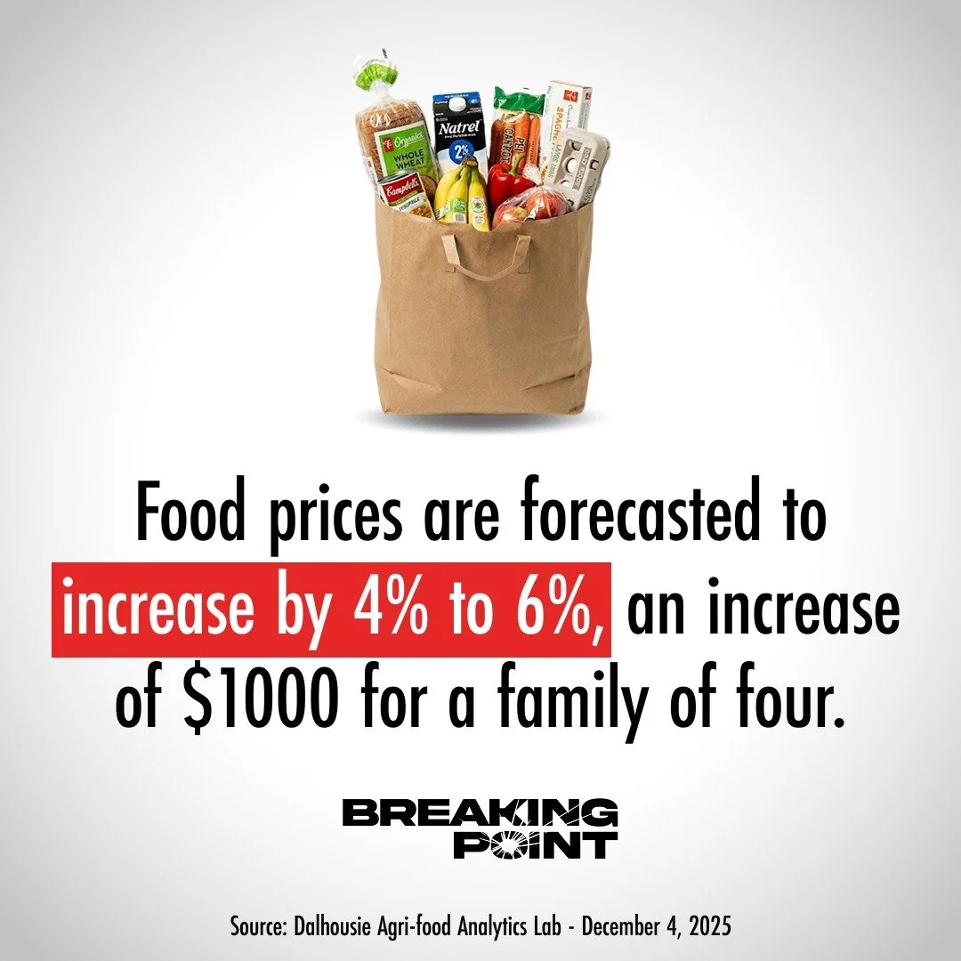 Food prices are forecasted to rise another 4% to 6% this year. For a family of four, that's $1,000 more just to put food on the table.

Canadians aren't spending more because they're living better. They're spending more just to survive.

This is the 