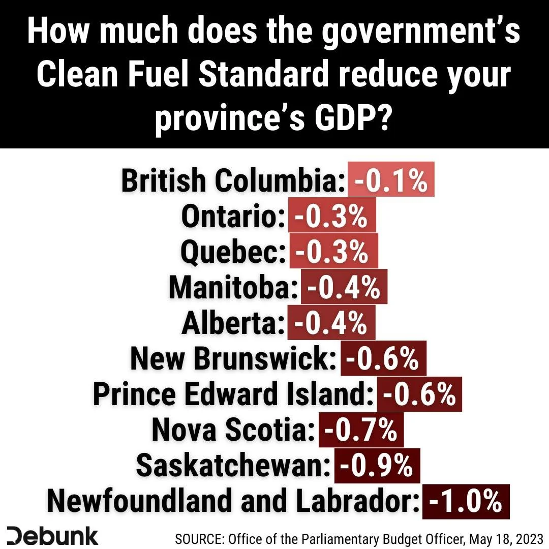 It's time to scrap these pointless regulations so our economy can grow!