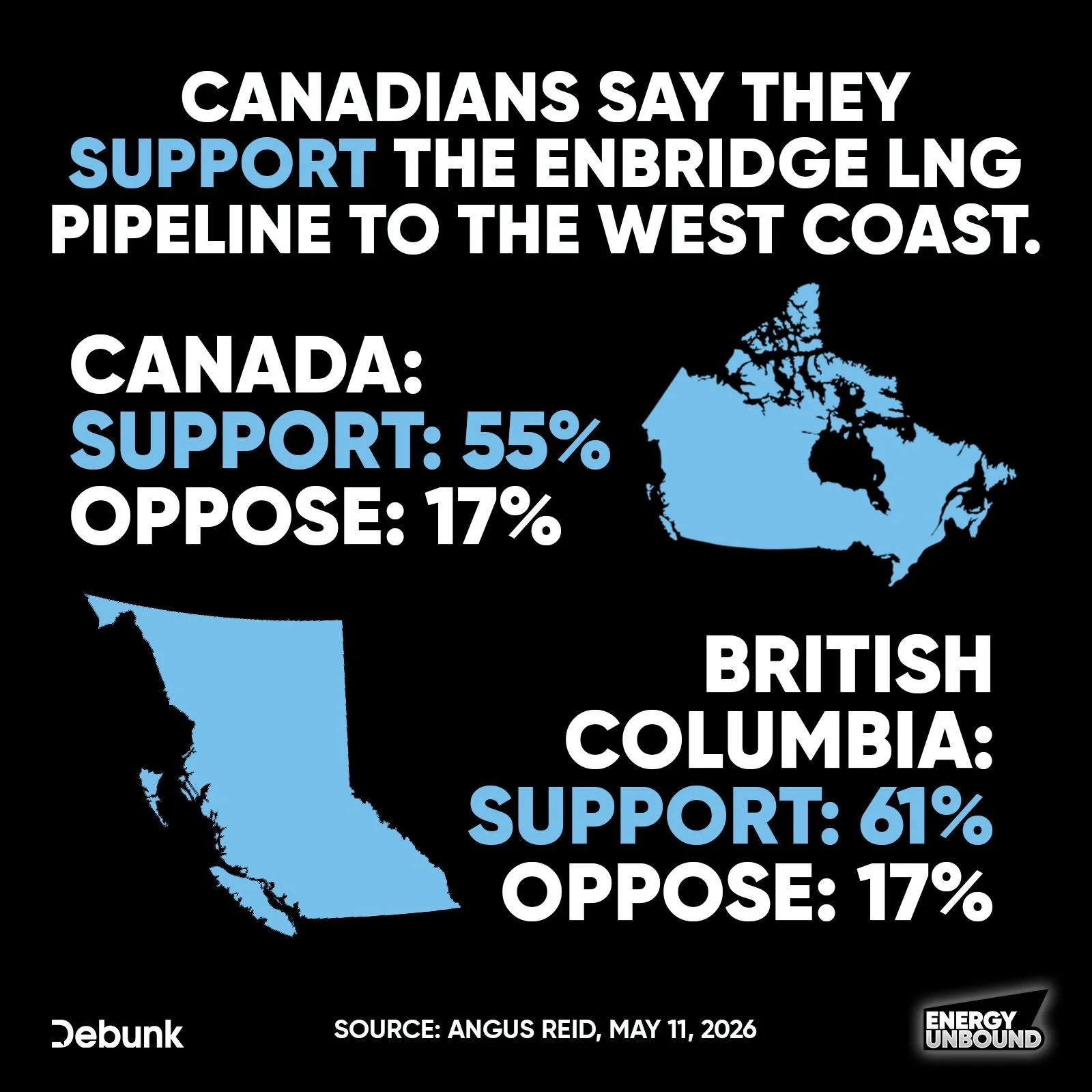 BC supports this plan EVEN MORE than the average Canadian! 👏