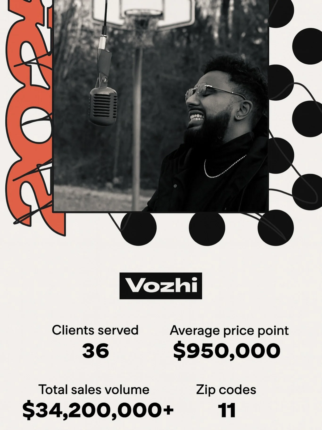 My 2025 real estate wrapped is here!!