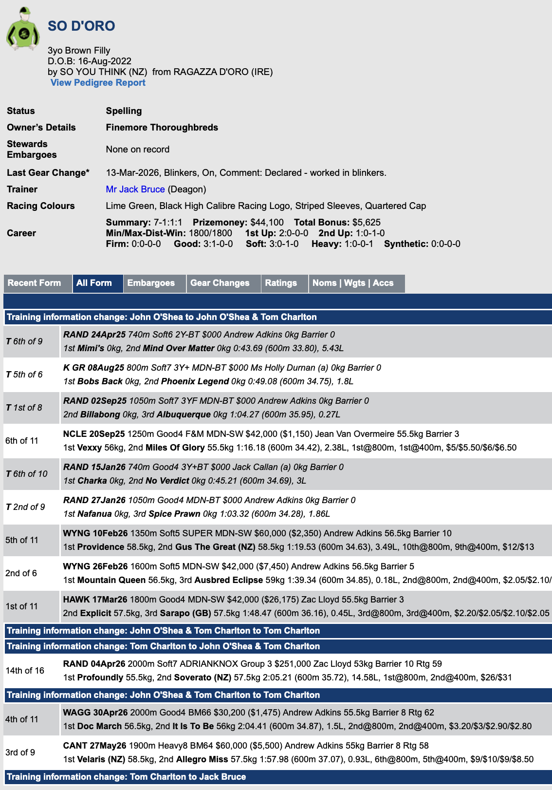 Race record for So d'Oro from Racing Australia