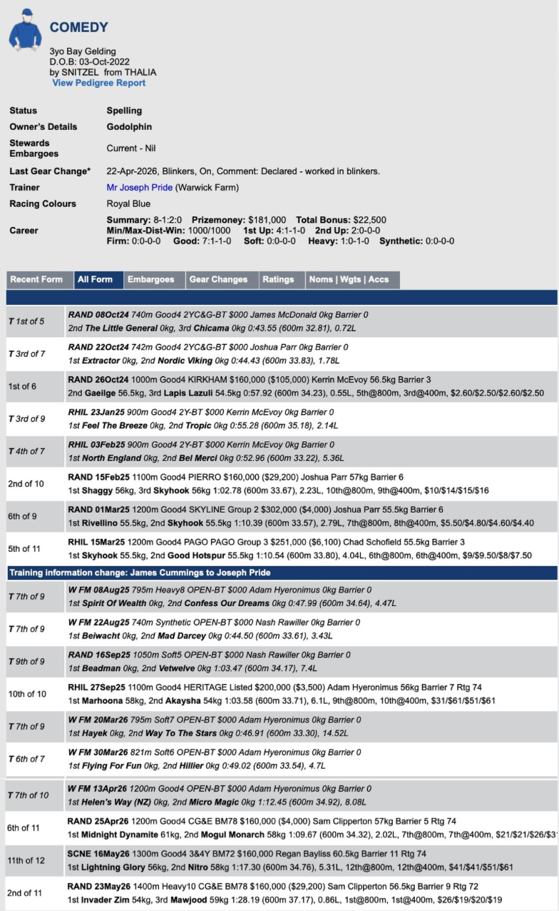 Race record from Racing Australia for Comedy