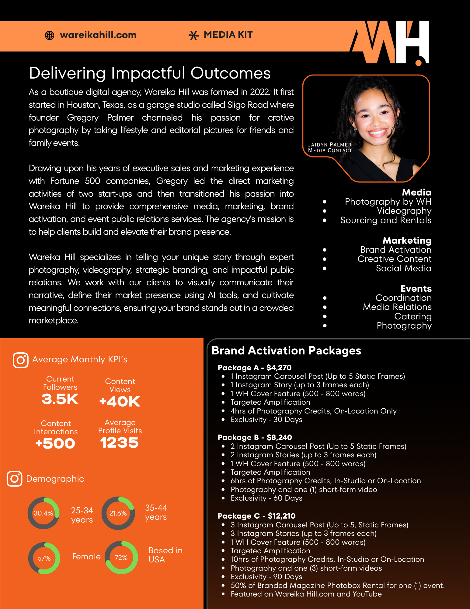 An infographic about Wareika Hill, a digital agency, showcasing their media and marketing services, employee profile, and brand activation packages with pricing details.