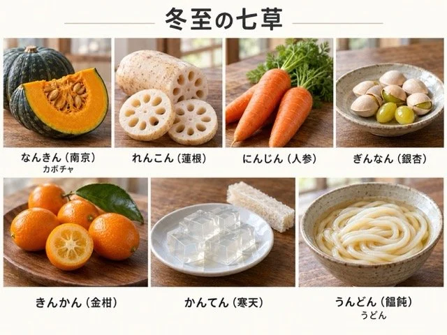 冬至の七草