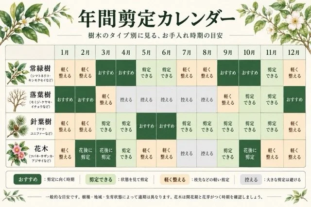 剪定適期
