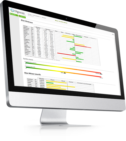 Computer screen displaying a data analysis report with charts and graphs from Oligoscan software.
