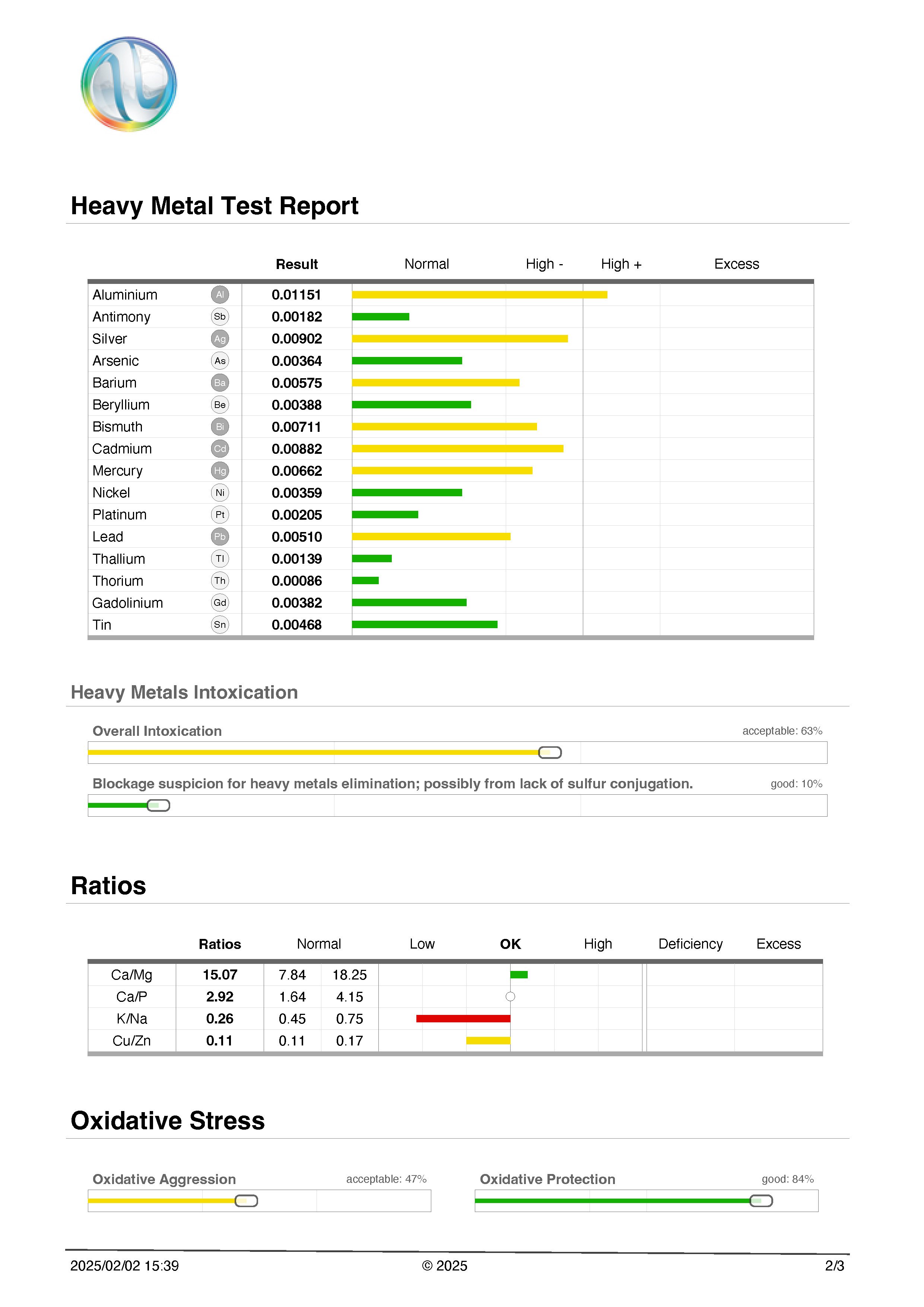 Heavy metal test report showing results for various metals, overall intoxication level, ratios, and oxidative stress assessments.