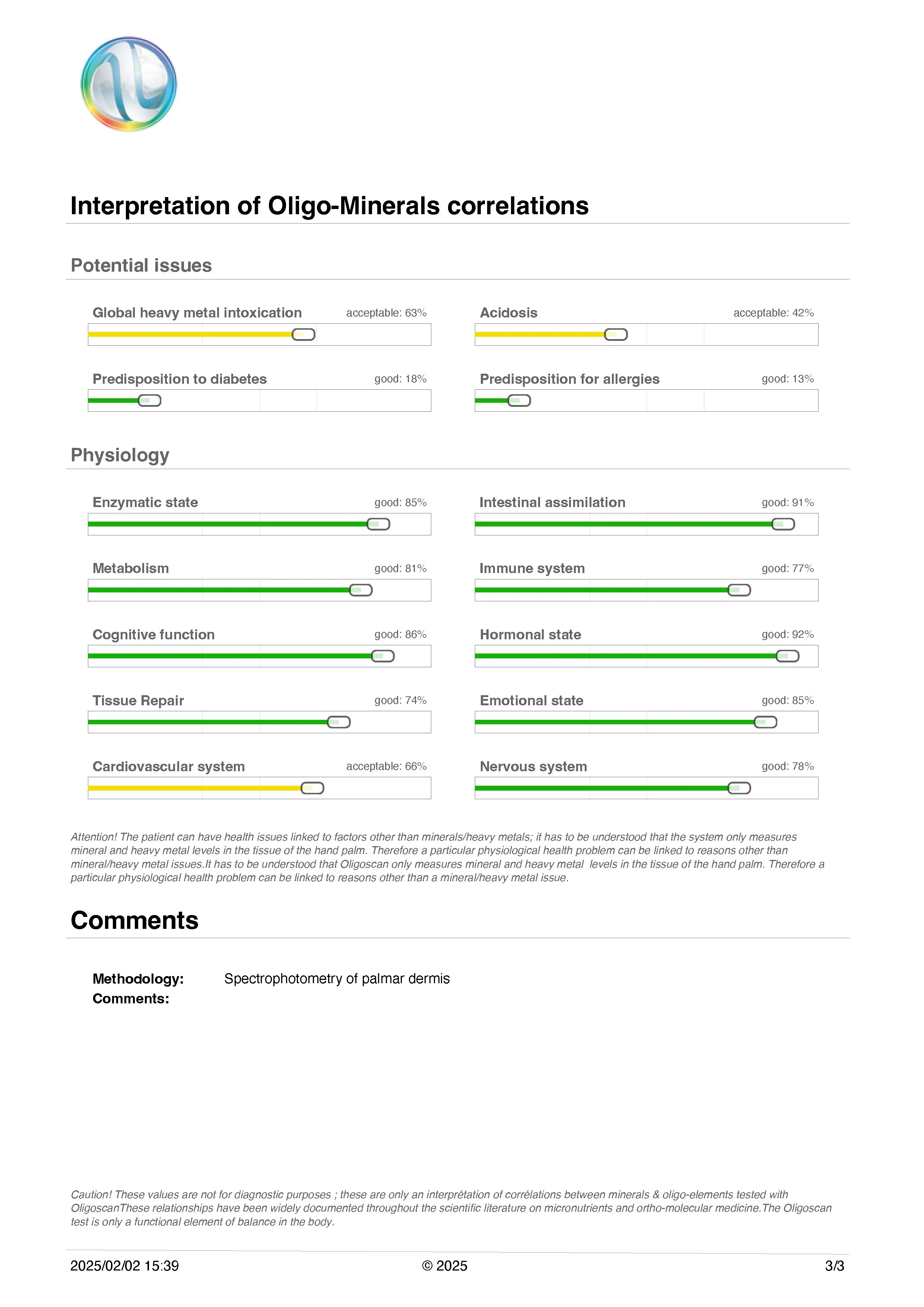 A medical report on the interpretation of oligo-minerals correlations, showing potential issues and physiology assessments with various health markers and their good, acceptable, or poor levels.