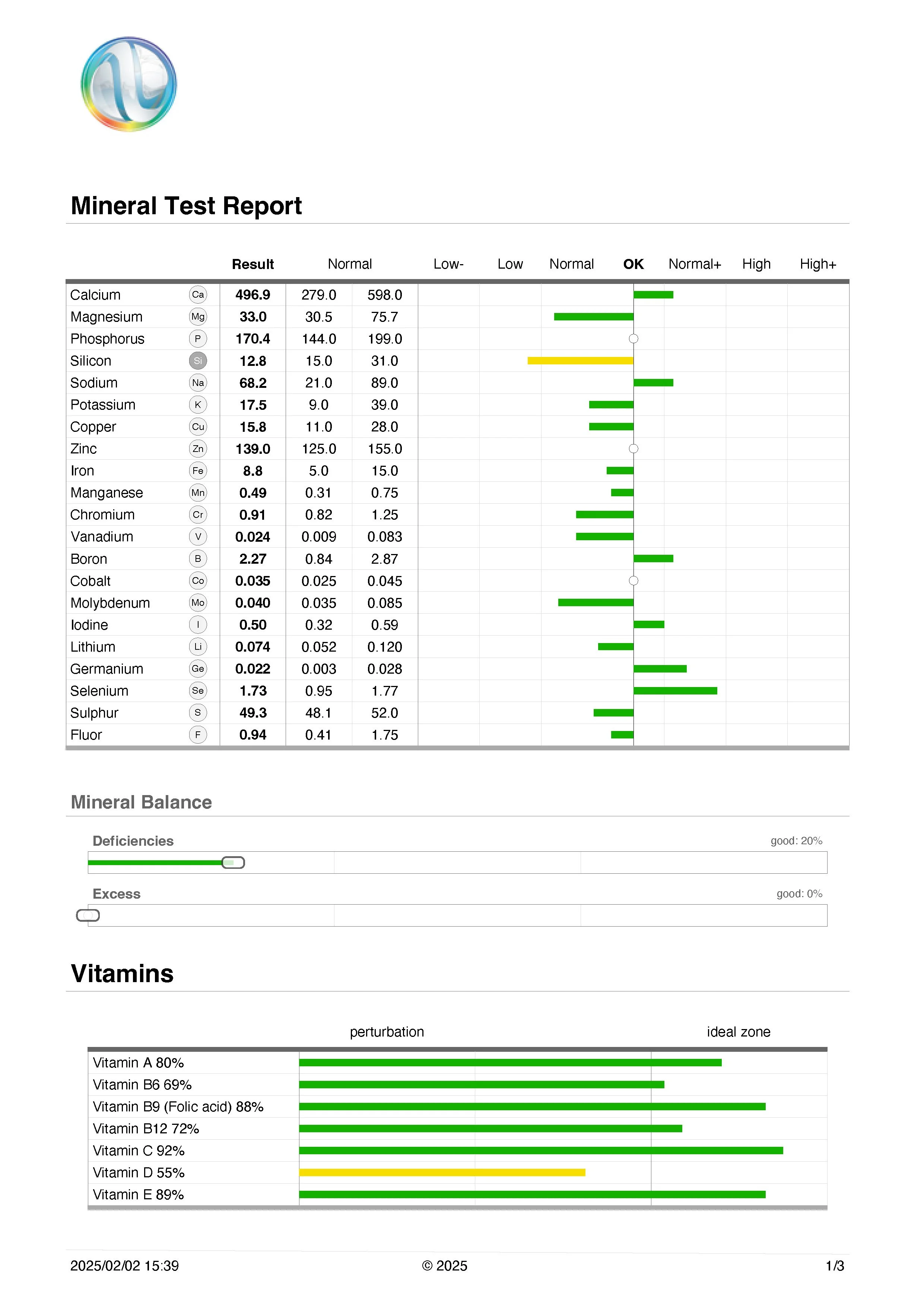 Mineral test report with results for various minerals and vitamins, including a section on mineral balance, deficiencies, and excess.
