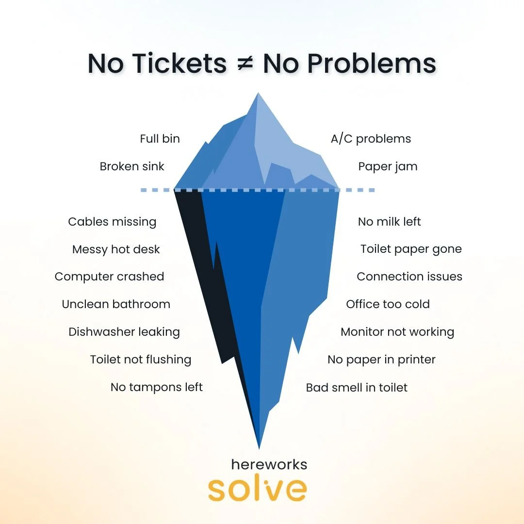 I created this graphic for publication across Hereworks Solve's social media channels.