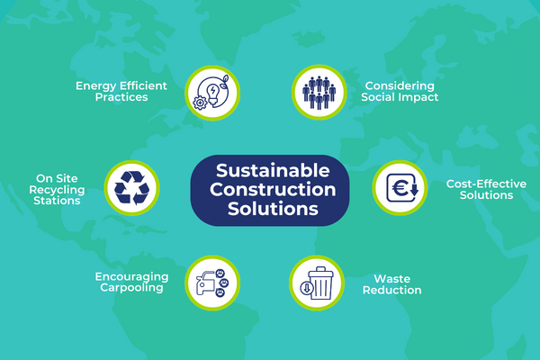 A graphic I designed for a blog I wrote called "Sustainability in the Construction Sector and Tendering Process."