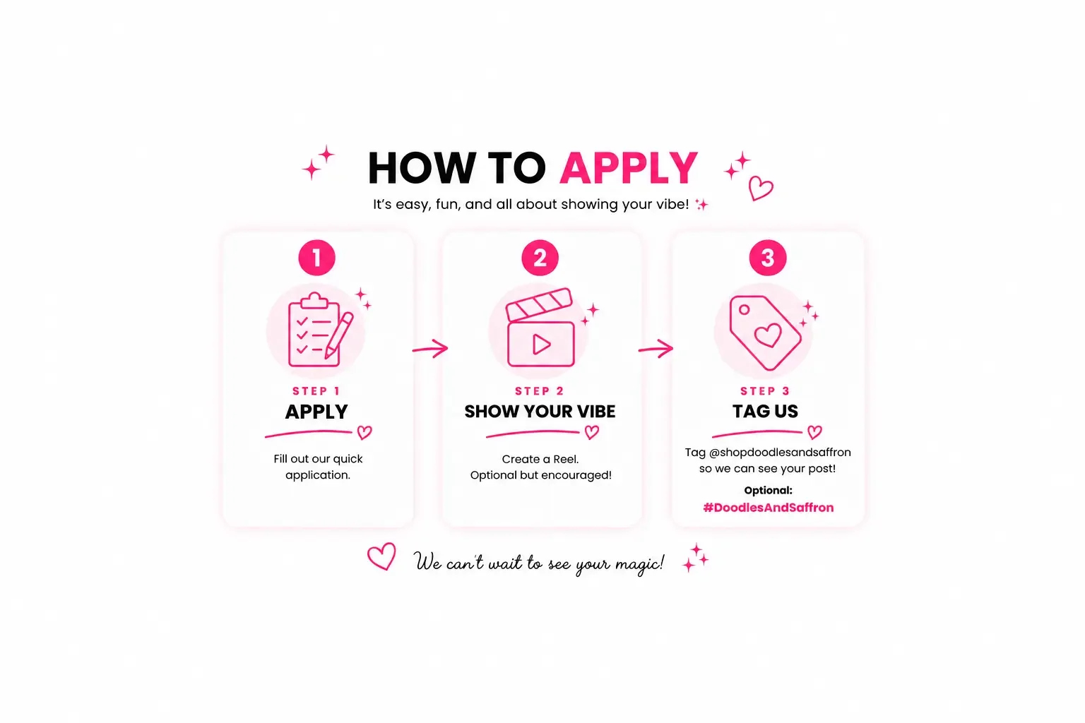 Infographic outlining three steps to apply for a PR list involving an application, a video reel, and tagging the brand.
