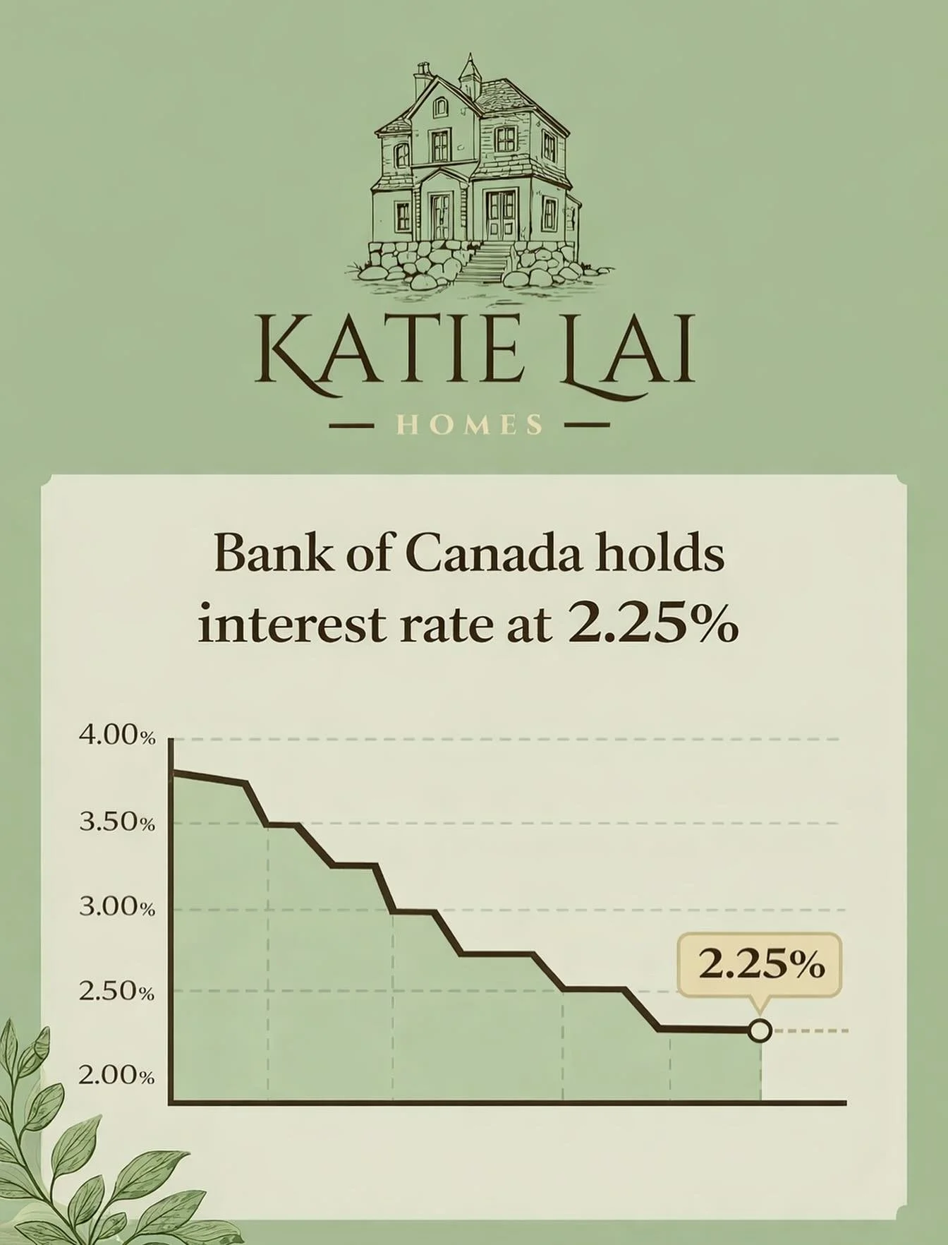 For my First Time Home Buyers if you&rsquo;ve been waiting for the &ldquo;right time,&rdquo; this might be it ✨
Buying now in Vancouver &amp; the Fraser Valley 👇

&bull; Stable interest rates. 
&bull; Strong long-term value in our region. 
&bull; Mo