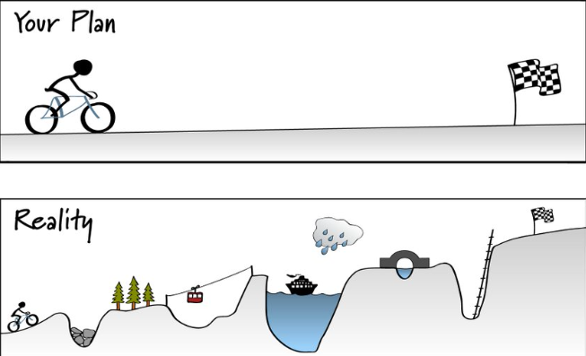 Planning Fallacy, Priming, and a Surprising Gender Reveal