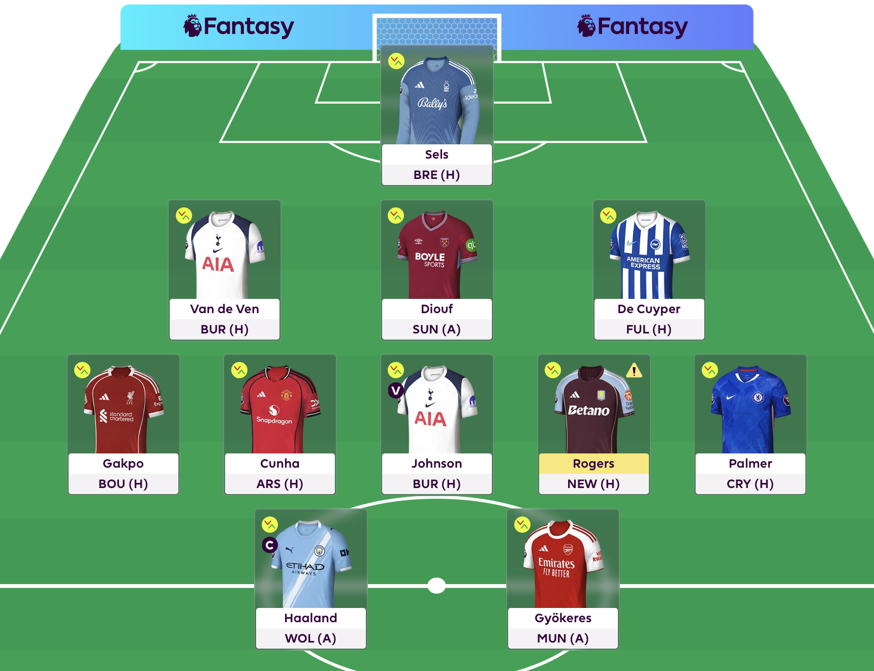 Why Marketers Can Smash Fantasy Premier League in 2025/26