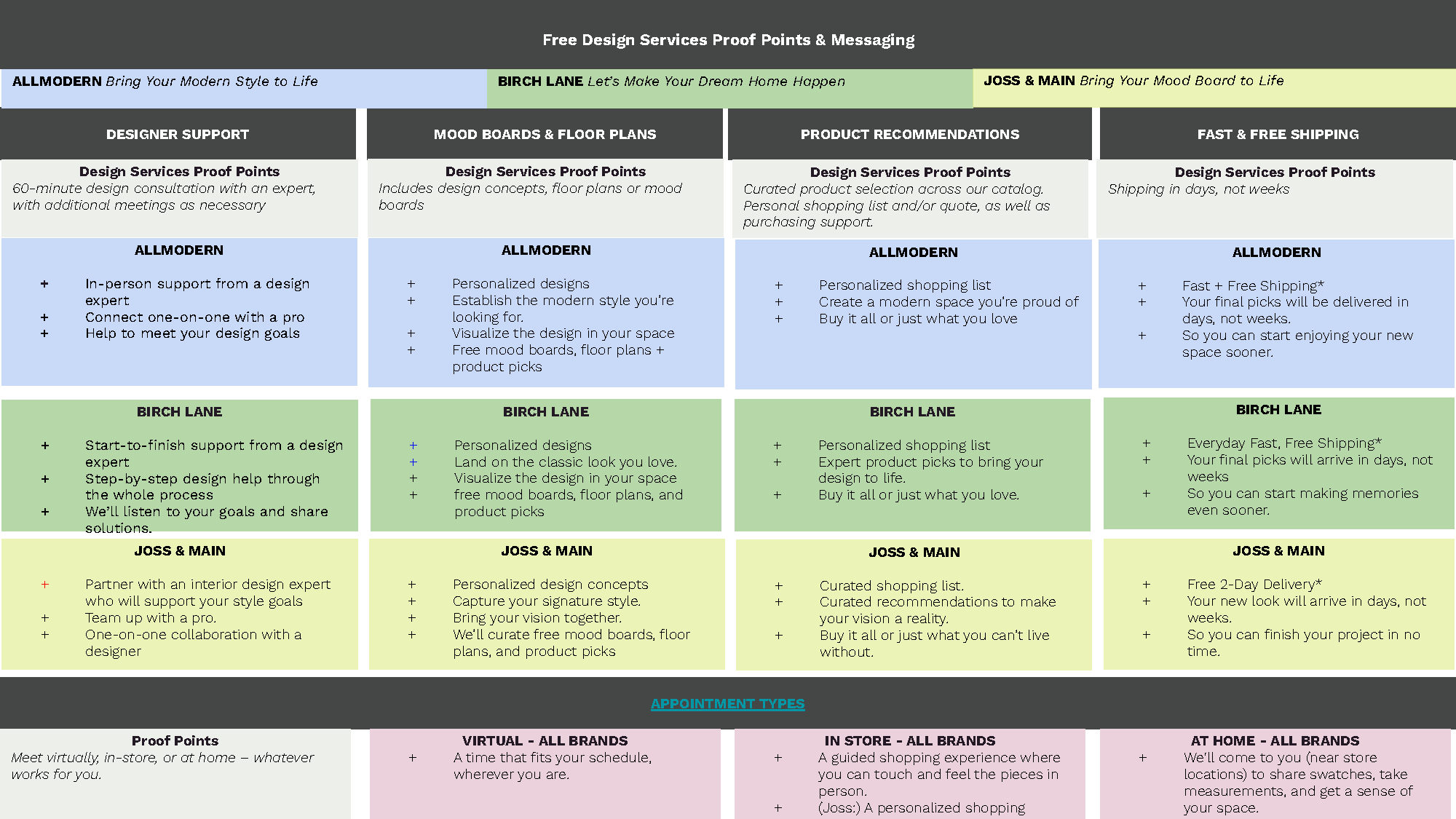 SRB Design Services Proof Points_Page_2.png