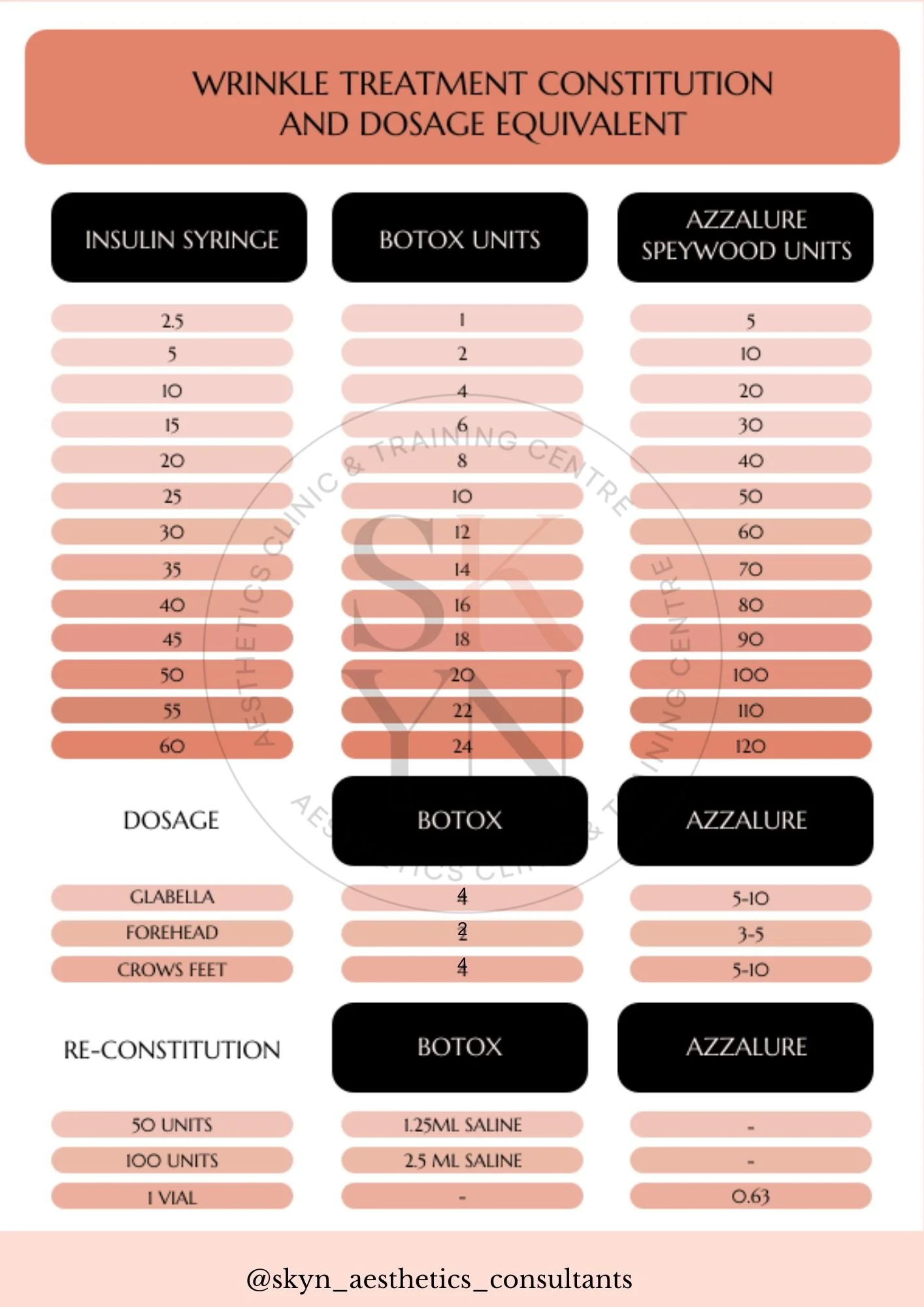 tox chart.jpg