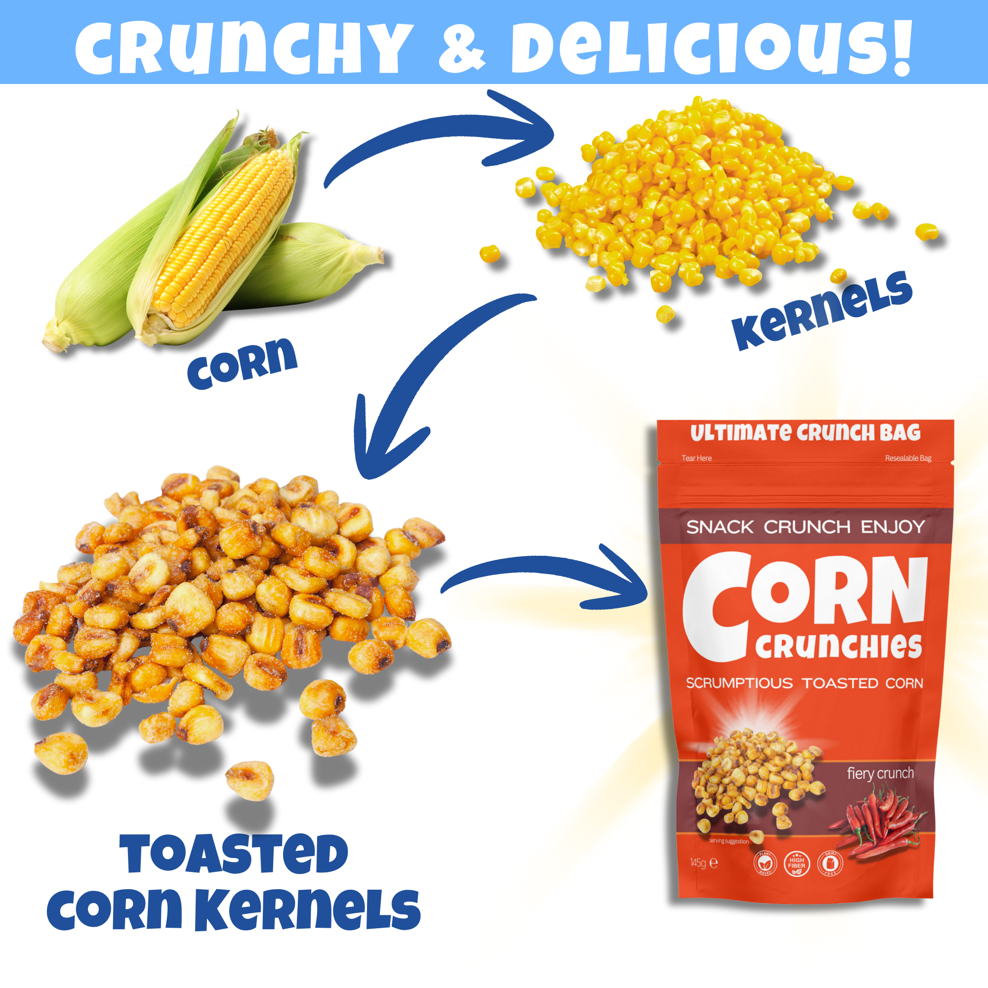 Toasted Corn Explanation - Ultimate Fiery.png