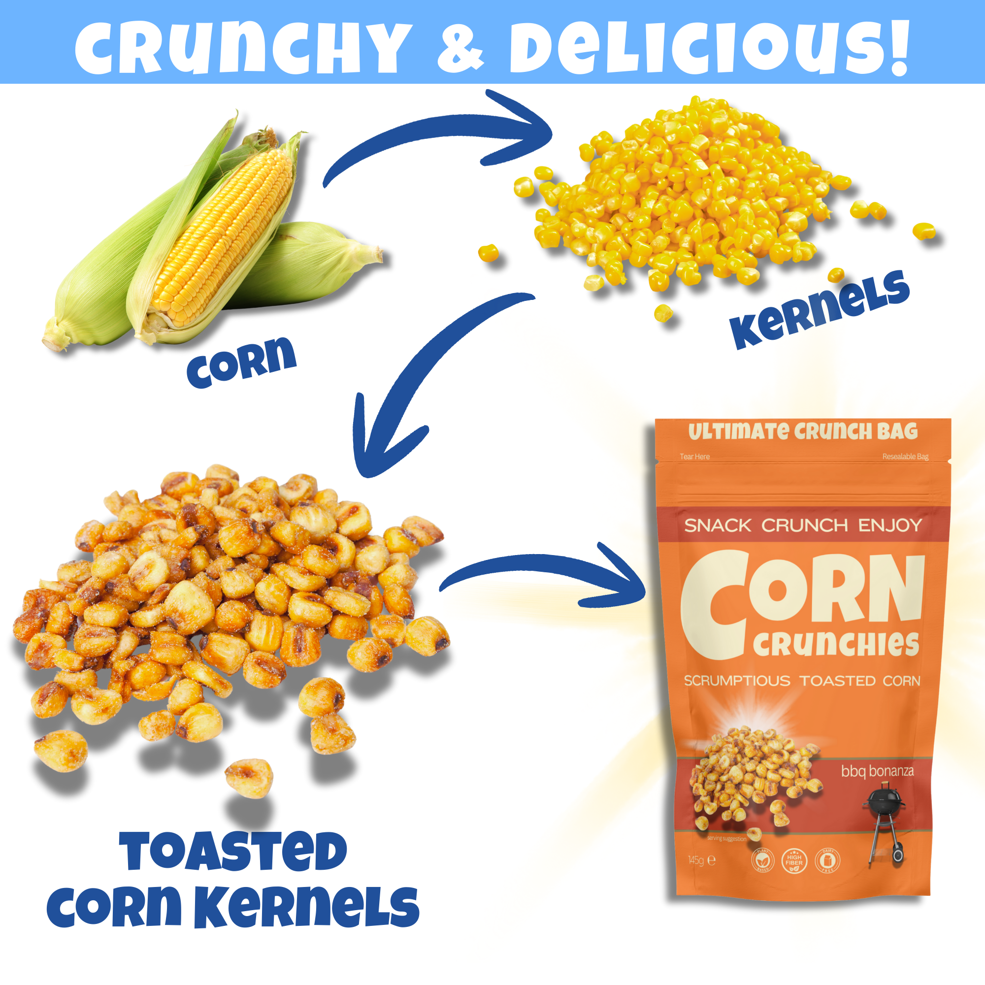 Toasted Corn Explanation - Ultimate BBQ.png