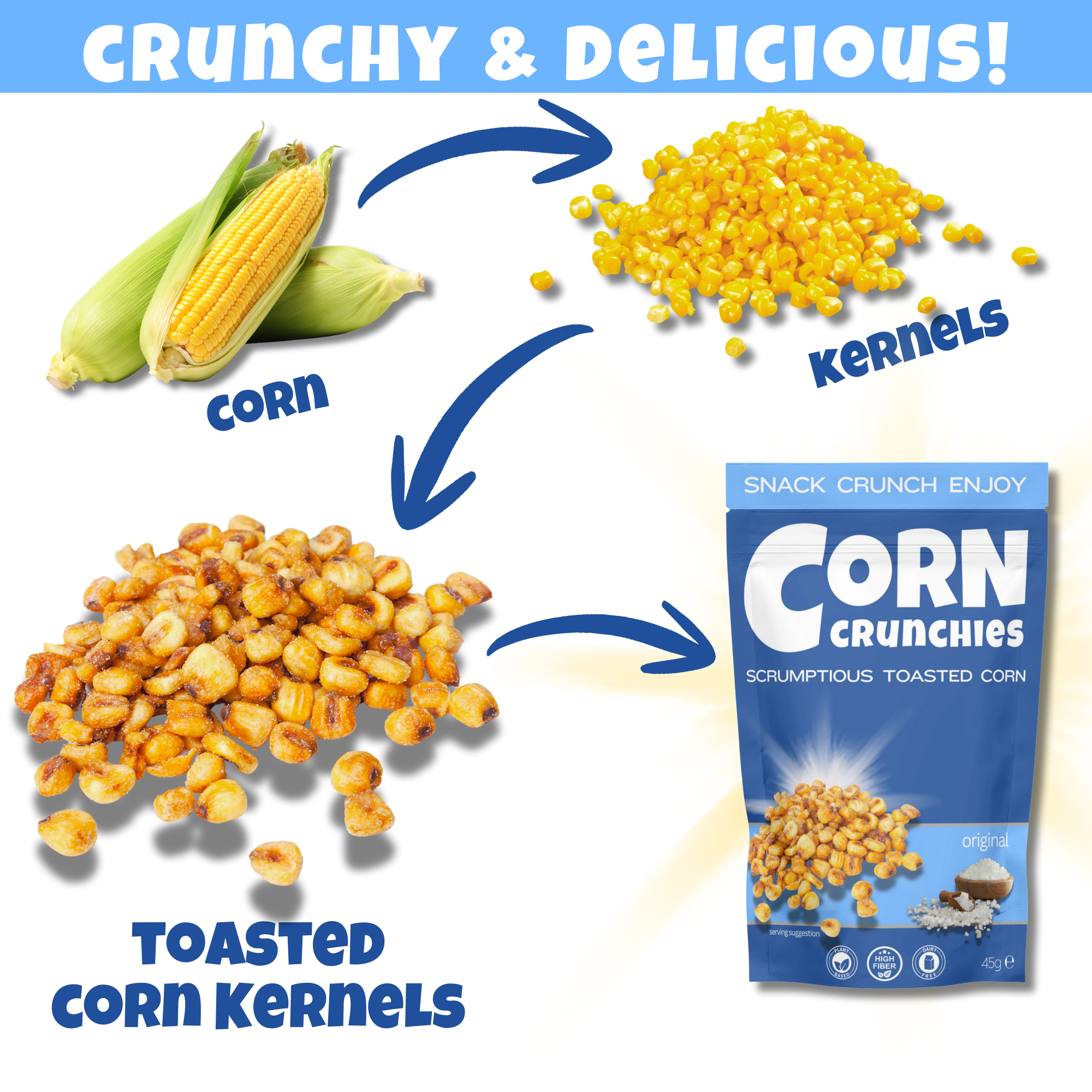Toasted Corn Explanation - Taster Original.png