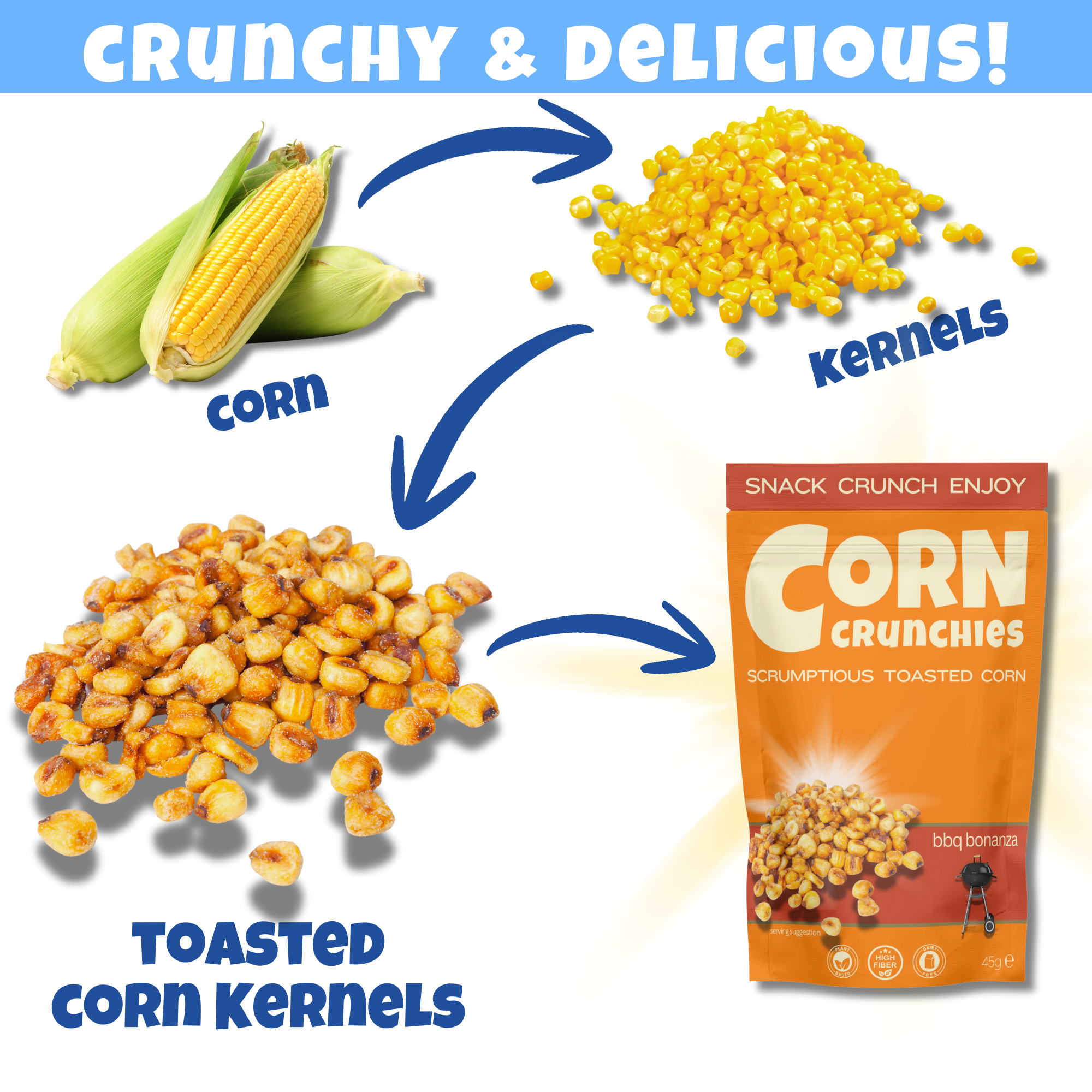 Toasted Corn Explanation - Taster BBQ.png